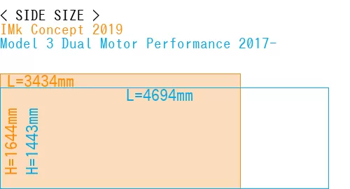 #IMk Concept 2019 + Model 3 Dual Motor Performance 2017-